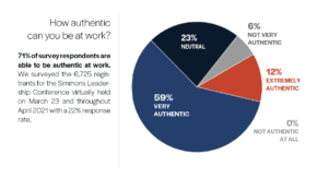 How authentic are you at work chart