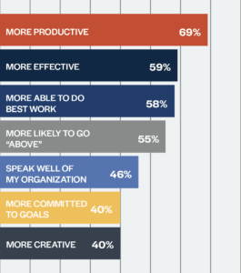 bar graph about healthy teams